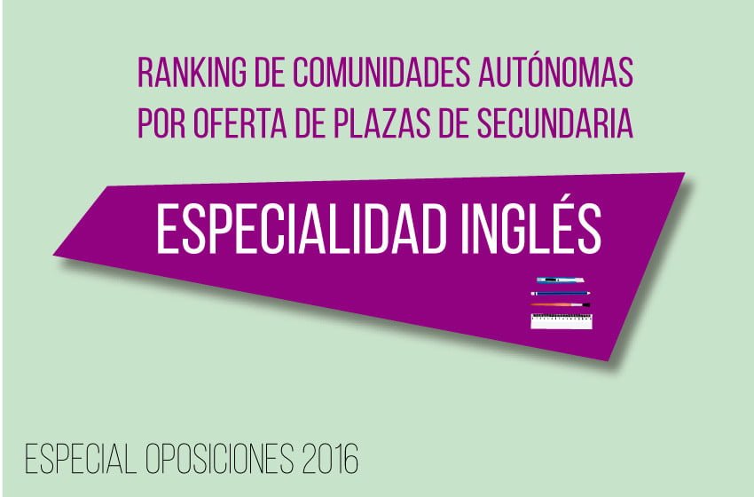 oposiciones-secundaria-ingles-2016 Oposiciones Secundaria 2016 Inglés - Ranking de Comunidades Autónomas