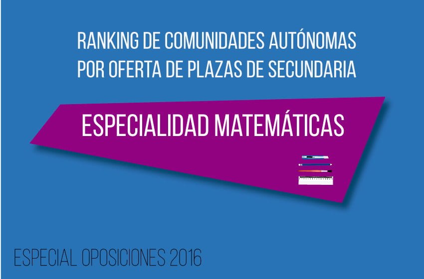 ranking-de-CCAA-matematicas-2016