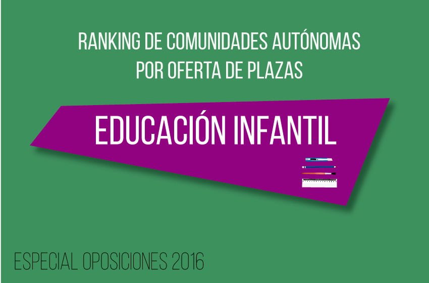 ranking-infantil-2016