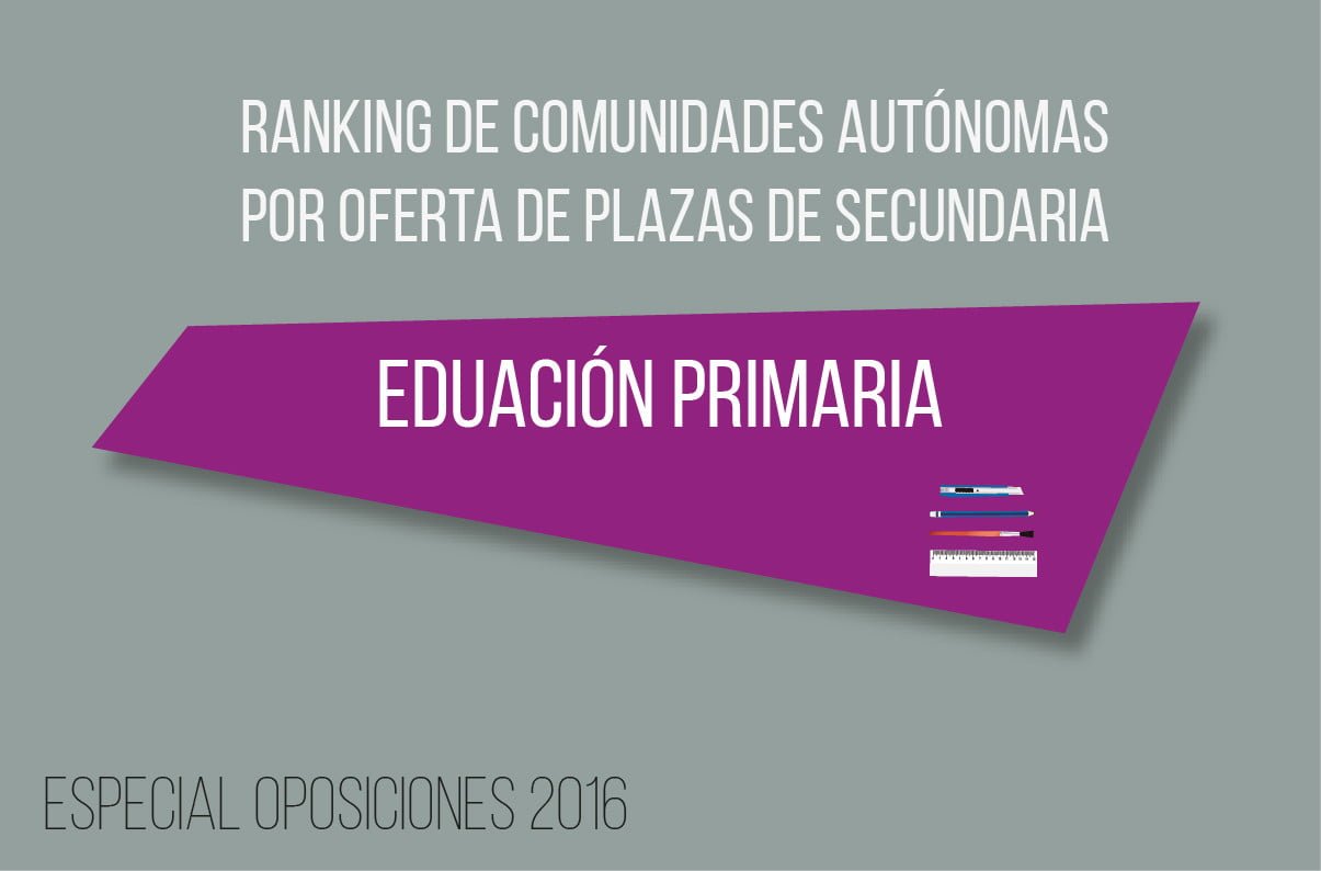 educacion-primearia-01-01 Oposiciones Educacion 2016 Primaria- Ranking de Comunidades Autónomas