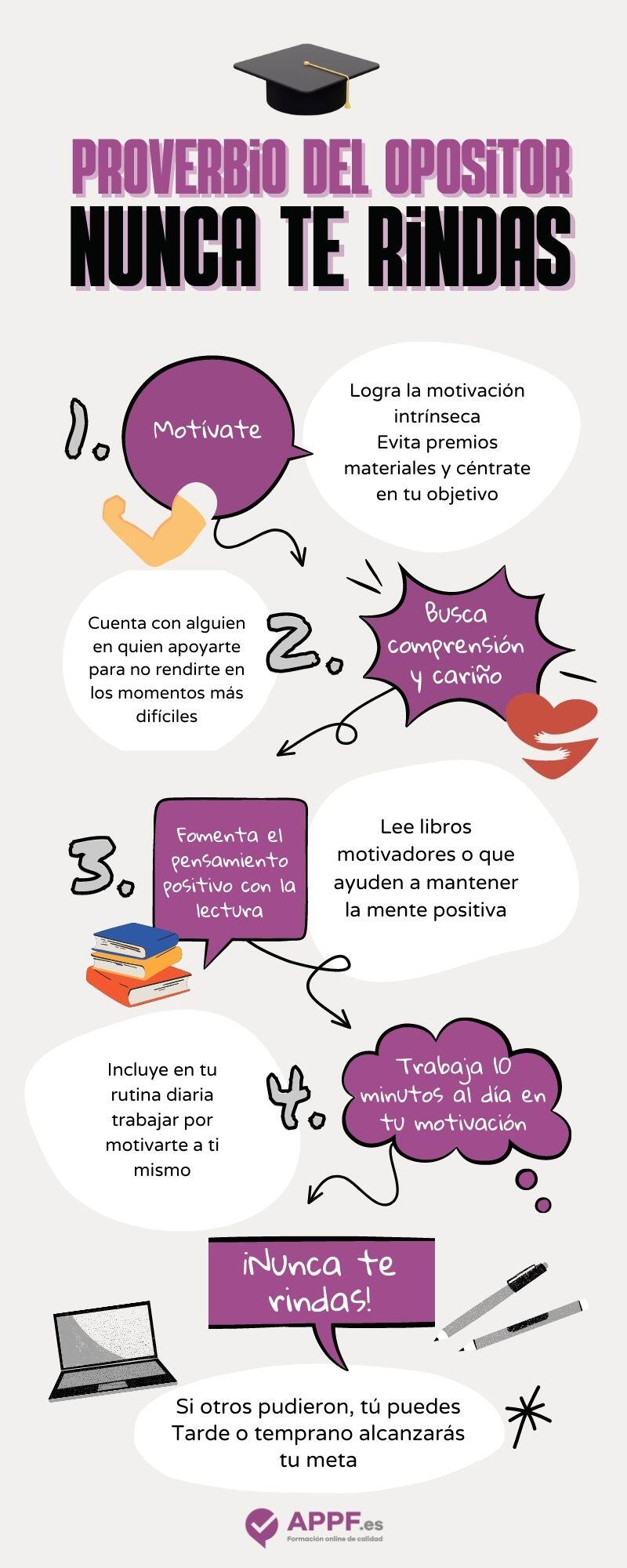 infografía para opositores y no rendirse