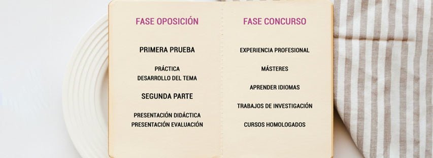 breve-introducción-de-las-fases