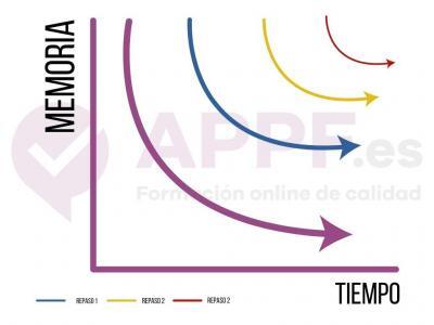 La memoria y el tiempo en el estudio de tus oposiciones