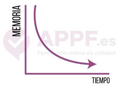 Tutorial para ayudarte con la memoria al estudiar