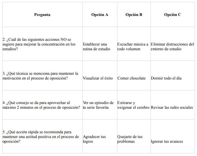 De opositor a Iron Man - Zen para opositores